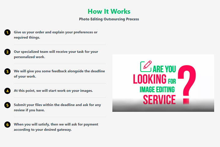 photo editing outsourcing process