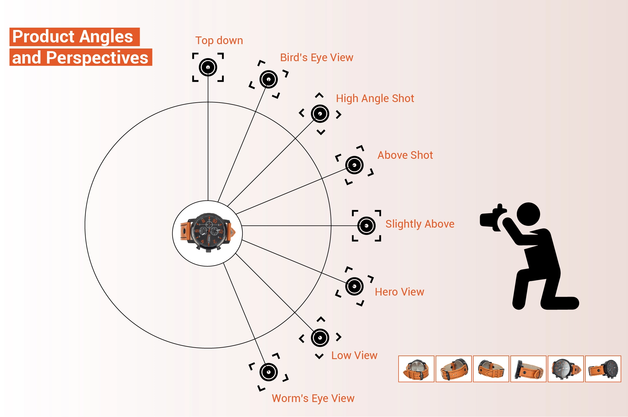 Optimize Your Amazon Product Angles and Perspectives