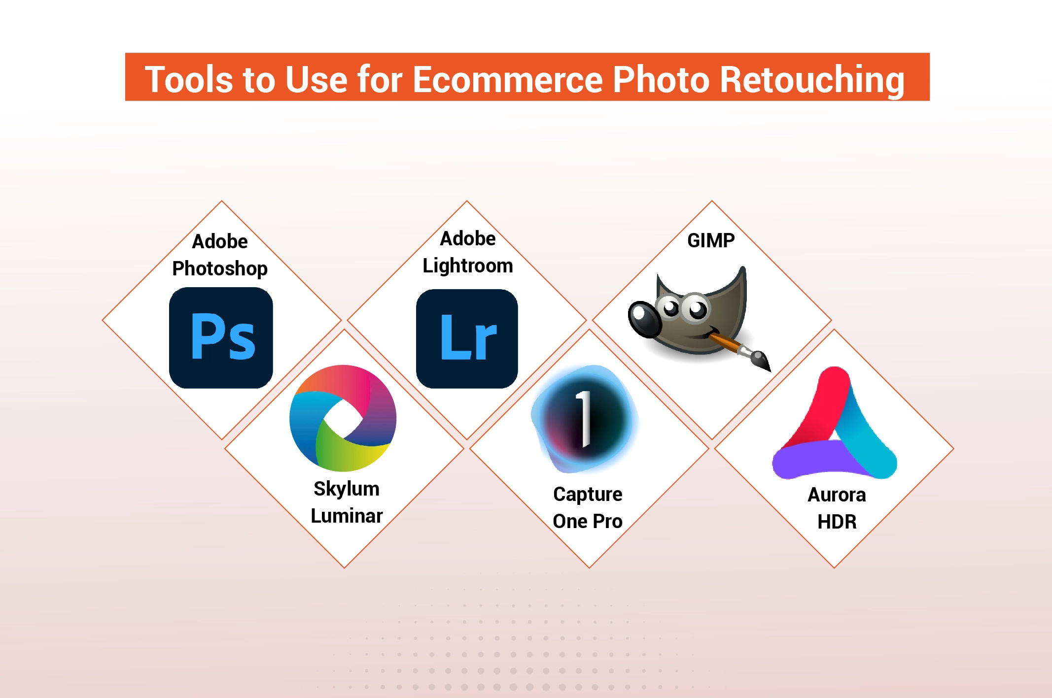 Tools to Use for E-commerce Photo Retouching | retouching zone