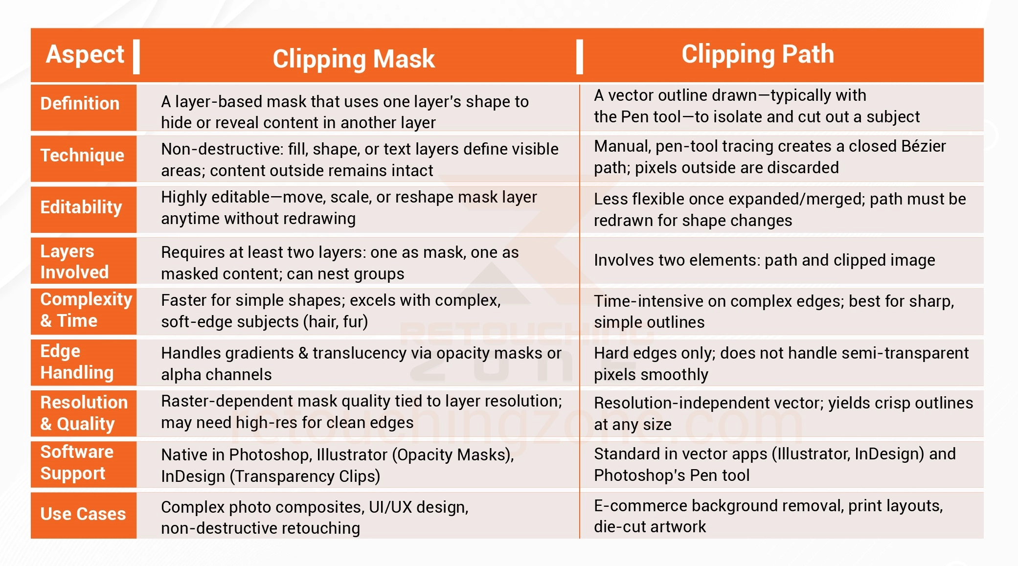 Difference between Clipping Mask and Clipping Path | retouching zone, product photo editing service