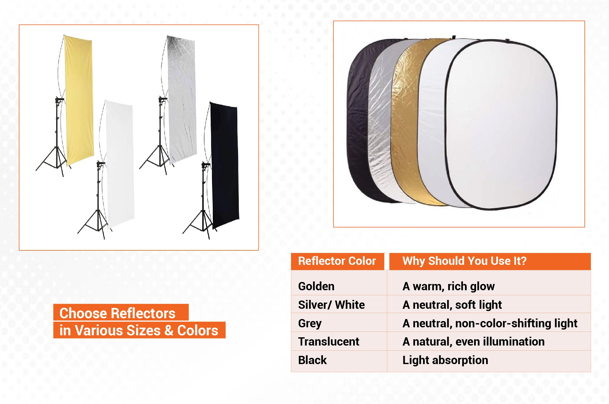 Choose Reflectors in Various Sizes & Colors for your studio | retouching zone, product photo editing service