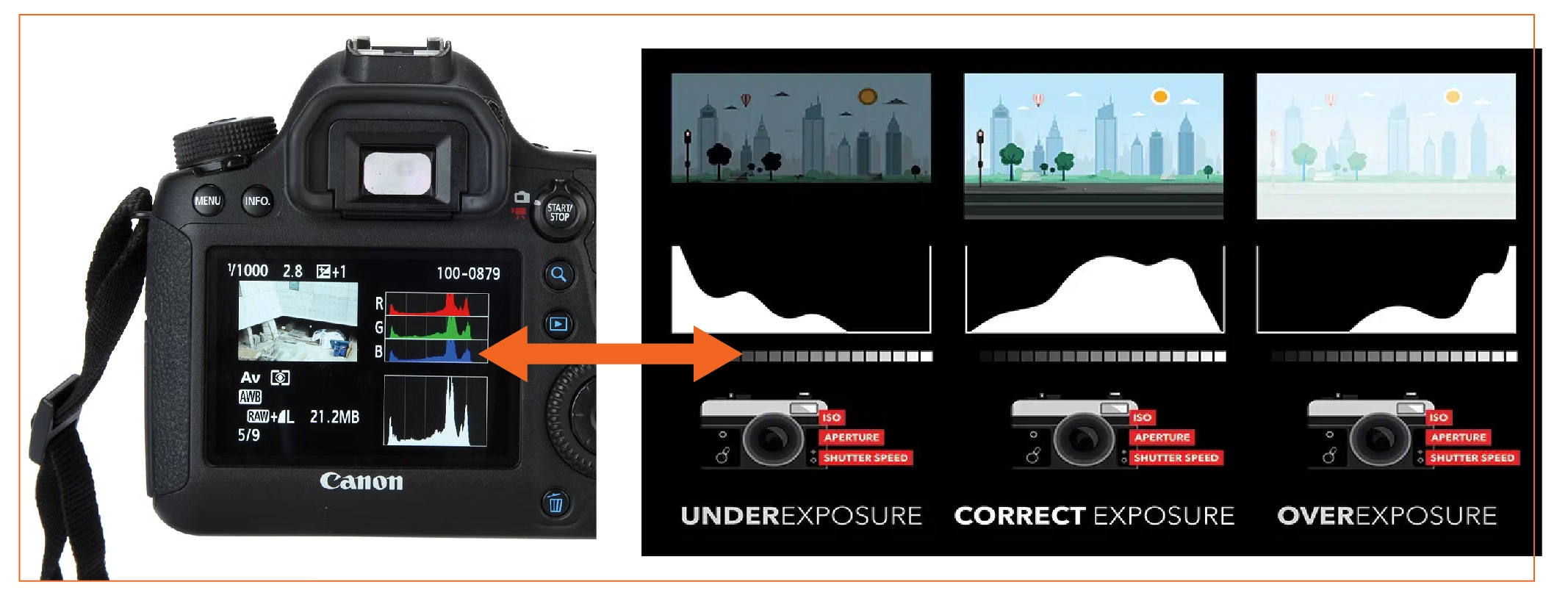 Adjust the Exposure when taking product photography | retouching zone, product photo editing service