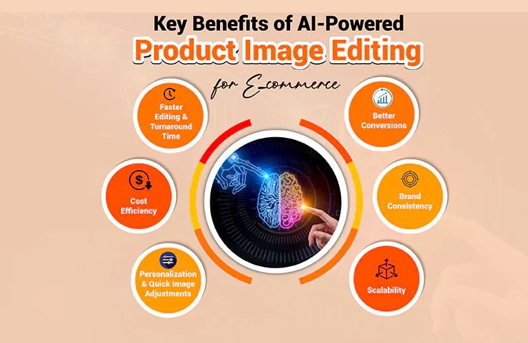 Key Benefits of AI-Powered Product Image Editing for Ecommerce