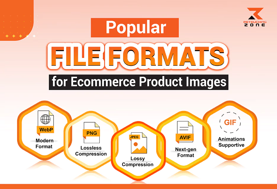 Product Image file formats for ecommerce websites