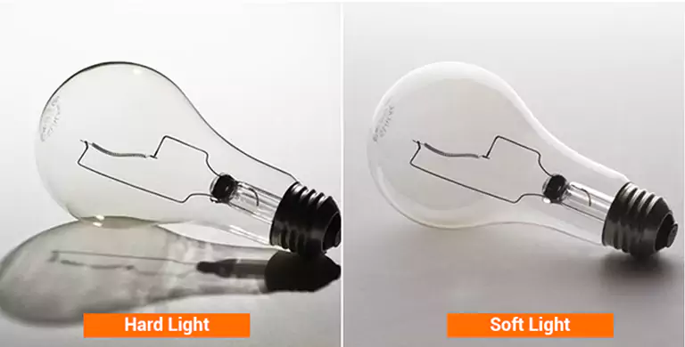 Soft vs. Hard Light