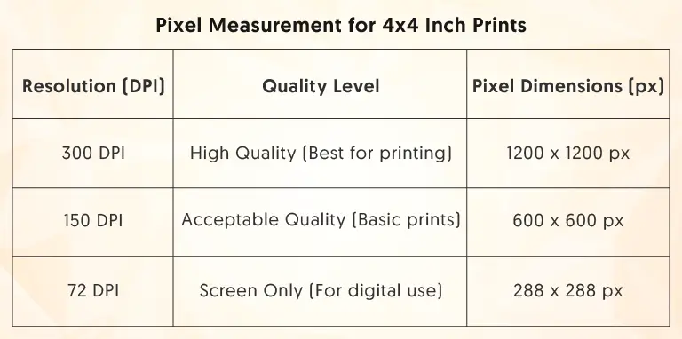 Pixel Measurement for 4x4 Inch Prints
