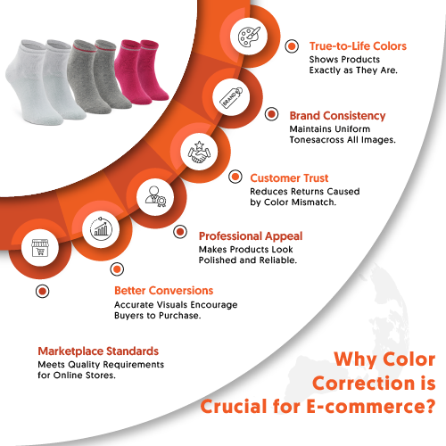 Why Color Correction is Crucial for E-commerce
