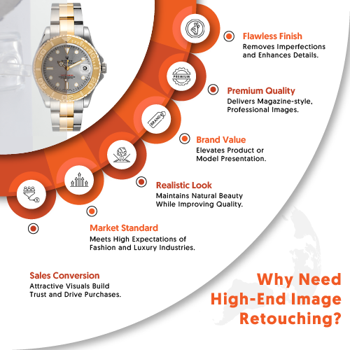 Why Need High-End Image Retouching