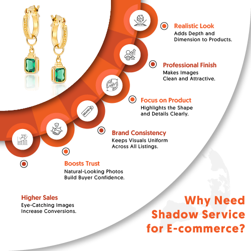 Why Need Shadow Service For E-commerce