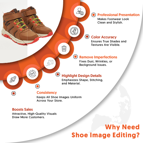 Infographic of why need Shoe Image Editing