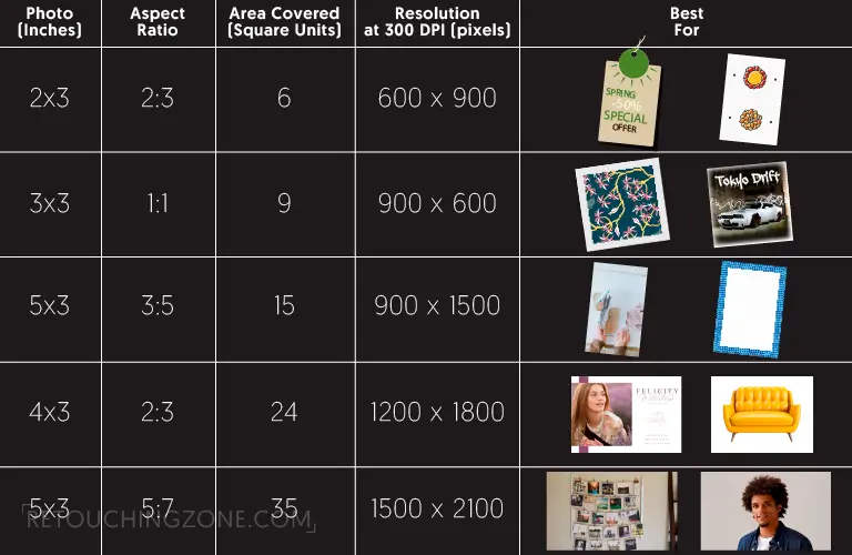 Most Used Sizes to 2x3 Photo Size Comparison Chart