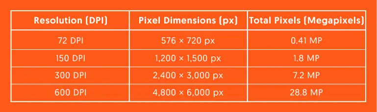 How Many Pixels Should be set for an 8x10 photo Size