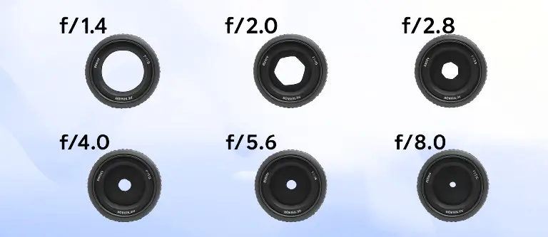 An Inside Out Guide To Different Parts Of A Camera And Their Functions Aperture