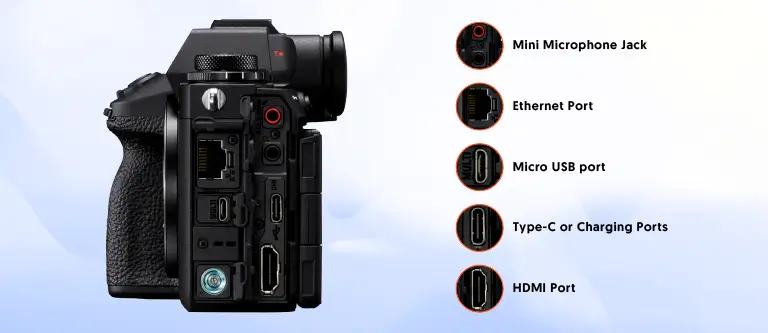 An Inside Out Guide To Different Parts Of A Camera And Their Functions Communication Port