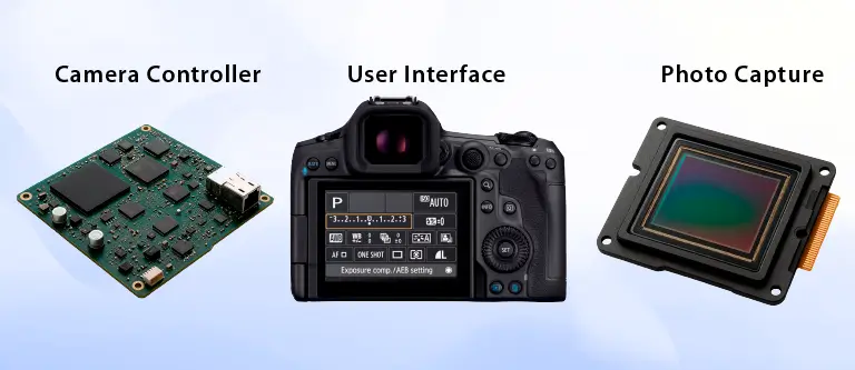 An Inside Out Guide To Different Parts Of A Camera And Their Functions Electronics