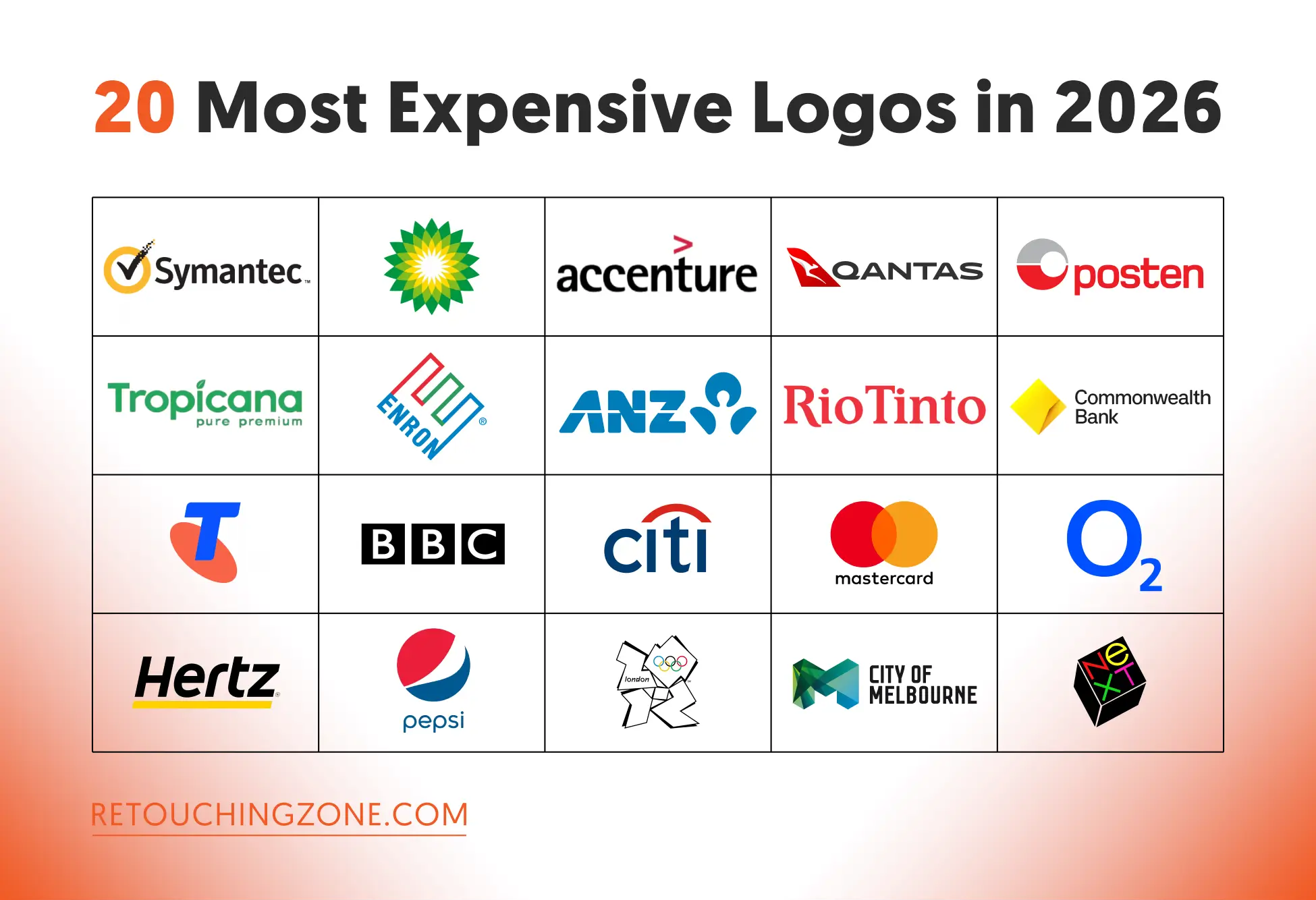 Expensive Logos in the World