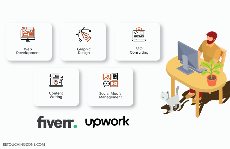 How to Start an Ecommerce Business Without Money in 2026: From $0 to First Sale Service-Based Ecommerce