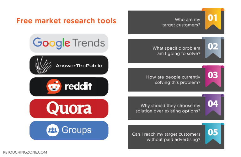 How to Start an Ecommerce Business Without Money in 2026: From $0 to First Sale Step 1: Think Properly Before Doing