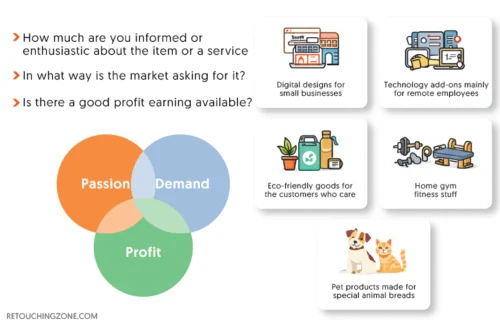 How to Start an Ecommerce Business Without Money in 2026: From $0 to First Sale Step 2: Choose a Profitable Niche in Which You Can Give Your Best