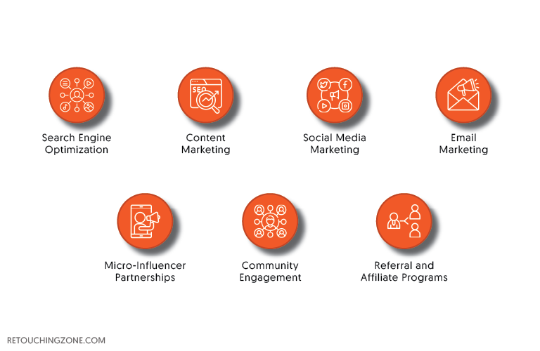 How to Start an Ecommerce Business Without Money in 2026: From $0 to First Sale Step 6: Properly Apply Free Marketing Strategies