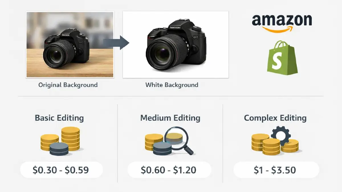 Outsourcing Photo Editing Services Cost Comparison [Updated for 2026]