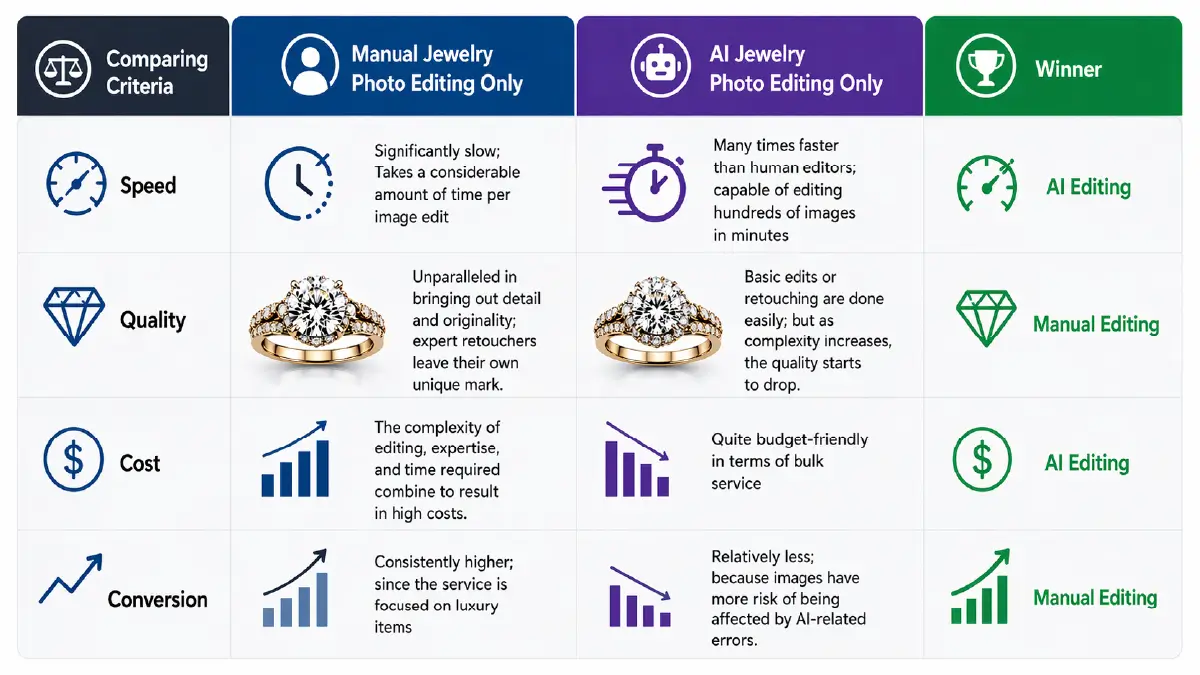 Manual vs AI Jewelry Image Editing: Which Wins for E-Commerce in 2026? AI vs Manual Jewelry Editing: Pros, Cons, and Best Use Cases