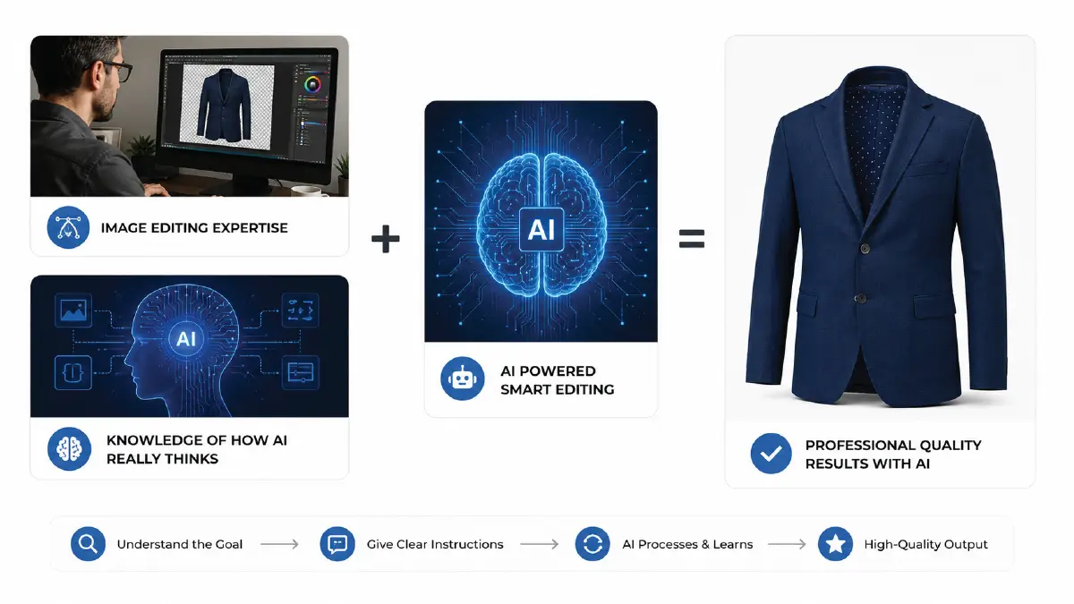 Can AI Edit Product Photos Better Than Humans? What Works And What Still Needs Experts Is It Impossible to Bring Quality Results with AI Then